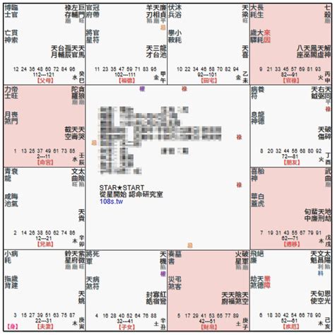 命主貪狼意思|紫微14主星：認識貪狼星 命坐貪狼的命盤 